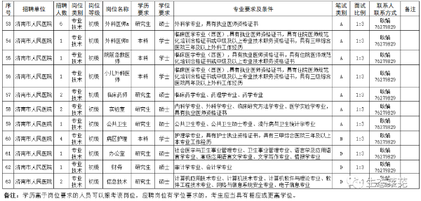 莱芜招聘_2022年济南市莱芜区城乡公益性岗位招聘公告
