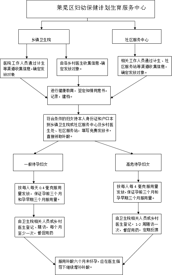 叶酸.png