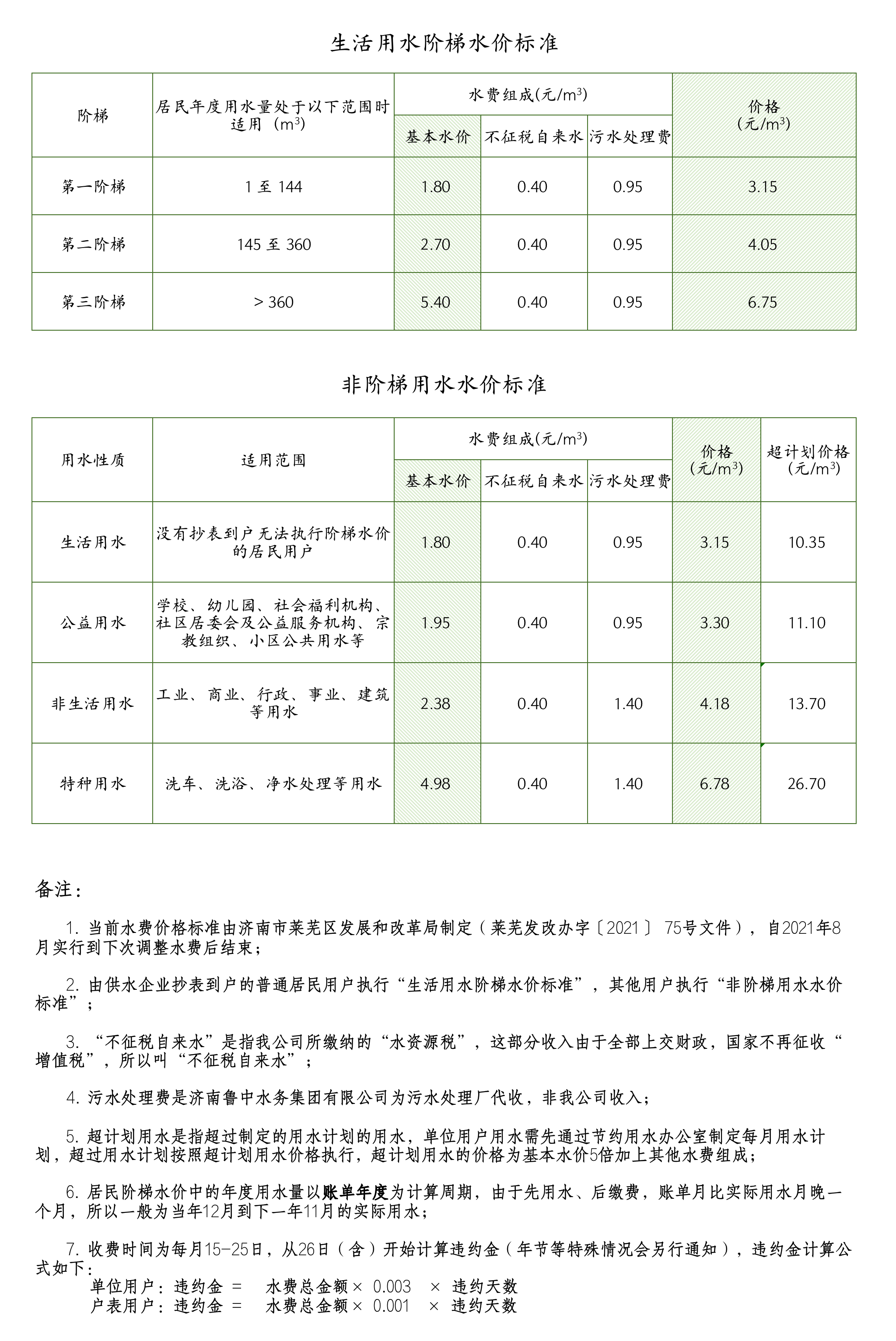 水价.png