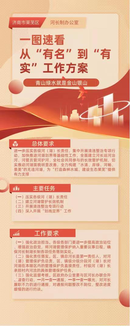 有名到有实图文解读.jpg