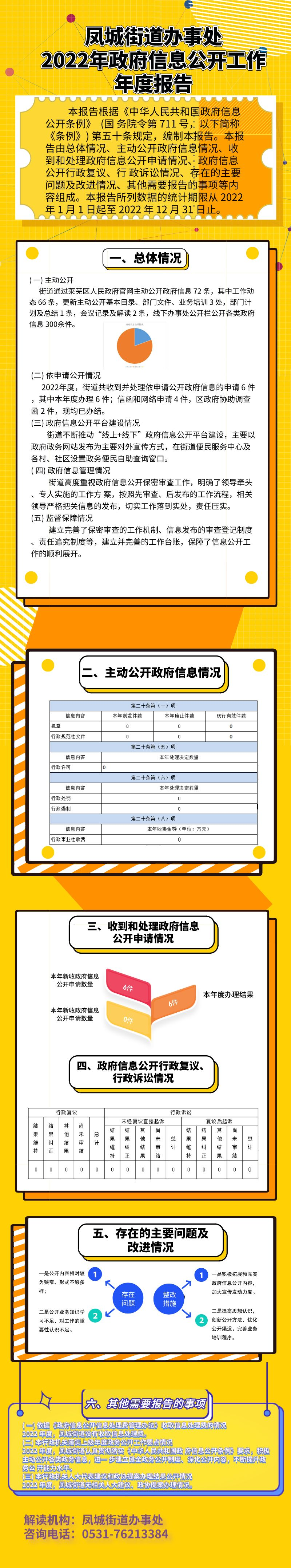 一图读懂：济南市莱芜区凤城街道办事处2022年政府信息公开工作年度报告.png