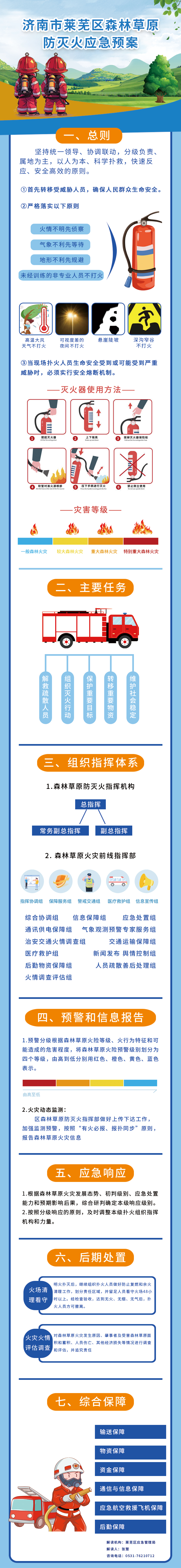 一图读懂：济南市莱芜区森林草原防灭火应急预案.jpg