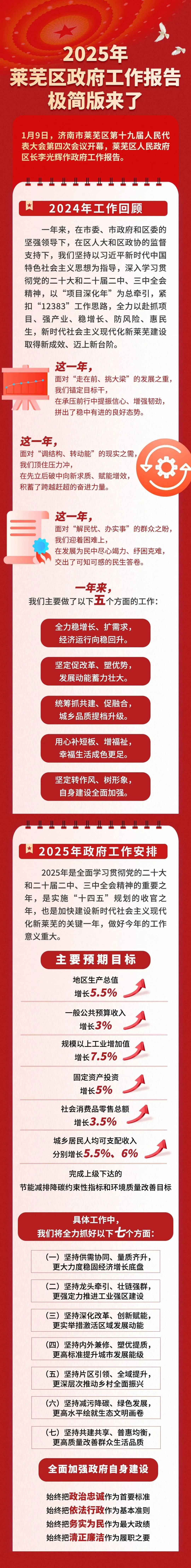 2025年莱芜区政府工作报告极简版来了.jpg